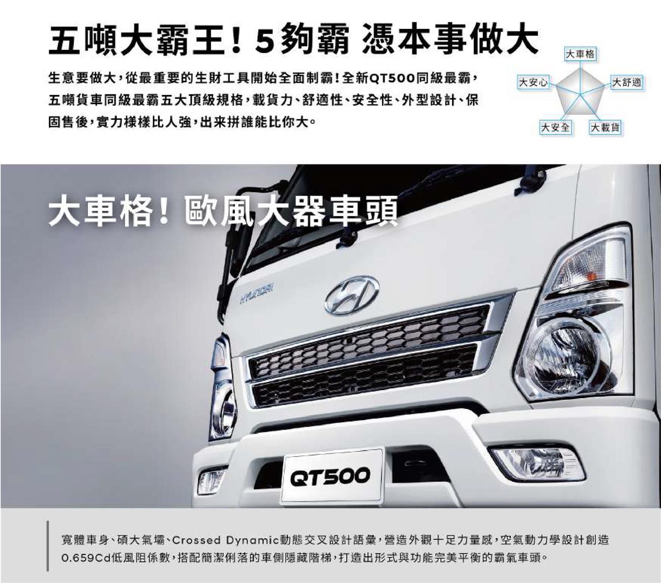 QT500 五噸大霸王,現代商用車陸威達國際