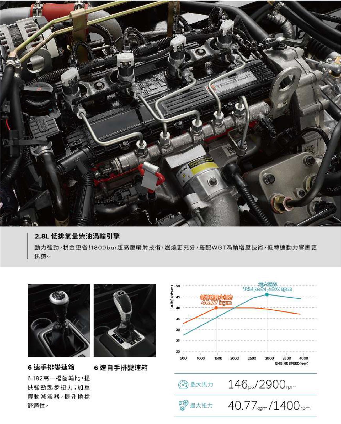 QT500 五噸大霸王,現代商用車陸威達國際