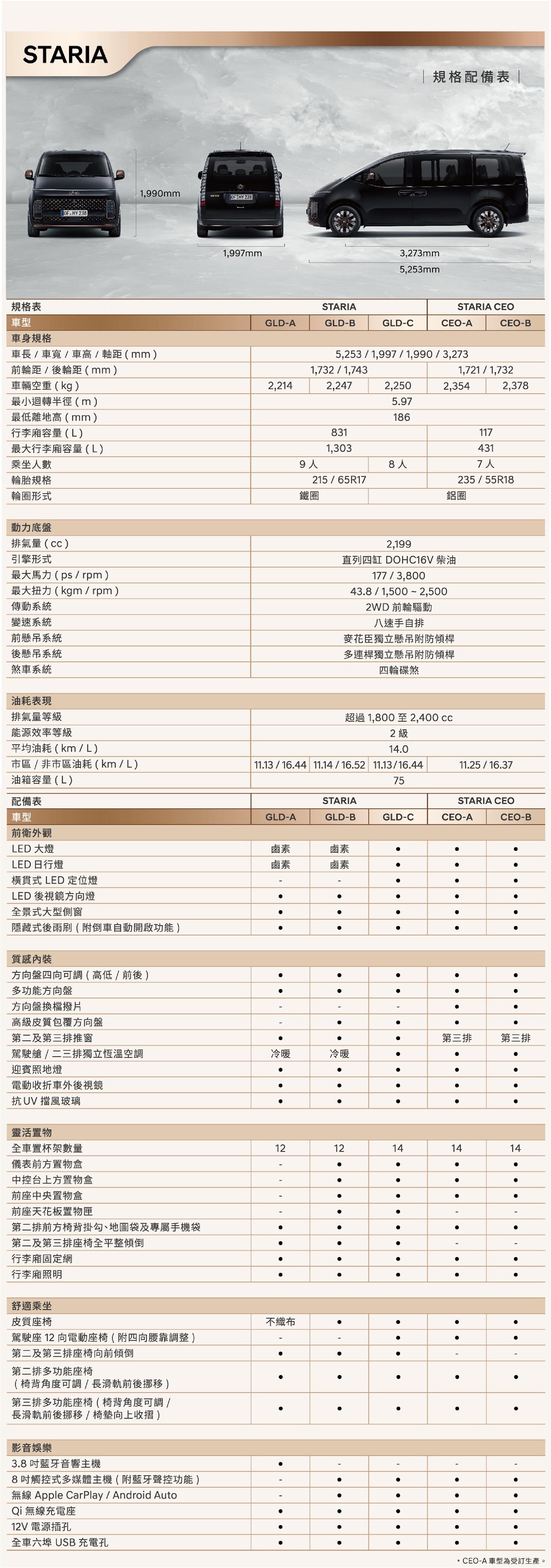 STARIA 旗艦商旅<7/8/9人座>,現代商用車陸威達國際