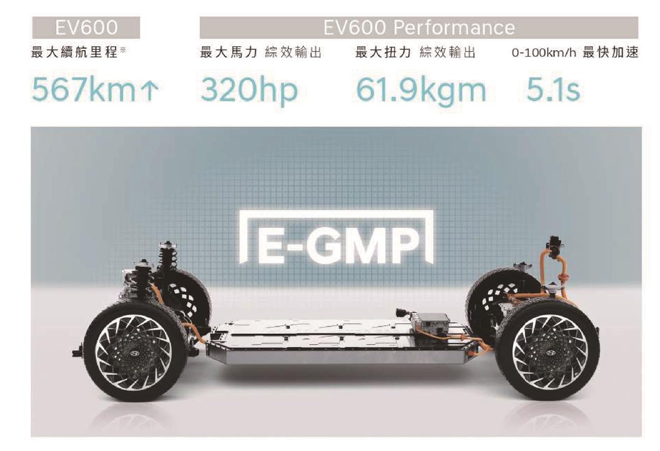 IONIQ 5 純電休旅車,現代商用車陸威達國際